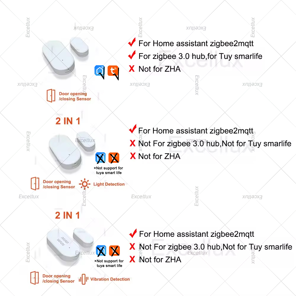 Zigbee 3.0 Tür-Fenster-Sensor  – Home Security Business Bewertung und Preis