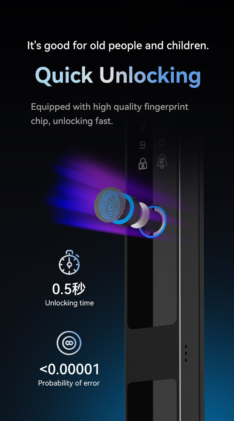 Kamera-Video-Gegensprechanlage – Peephole Camera Viewer Bewertung und Preis