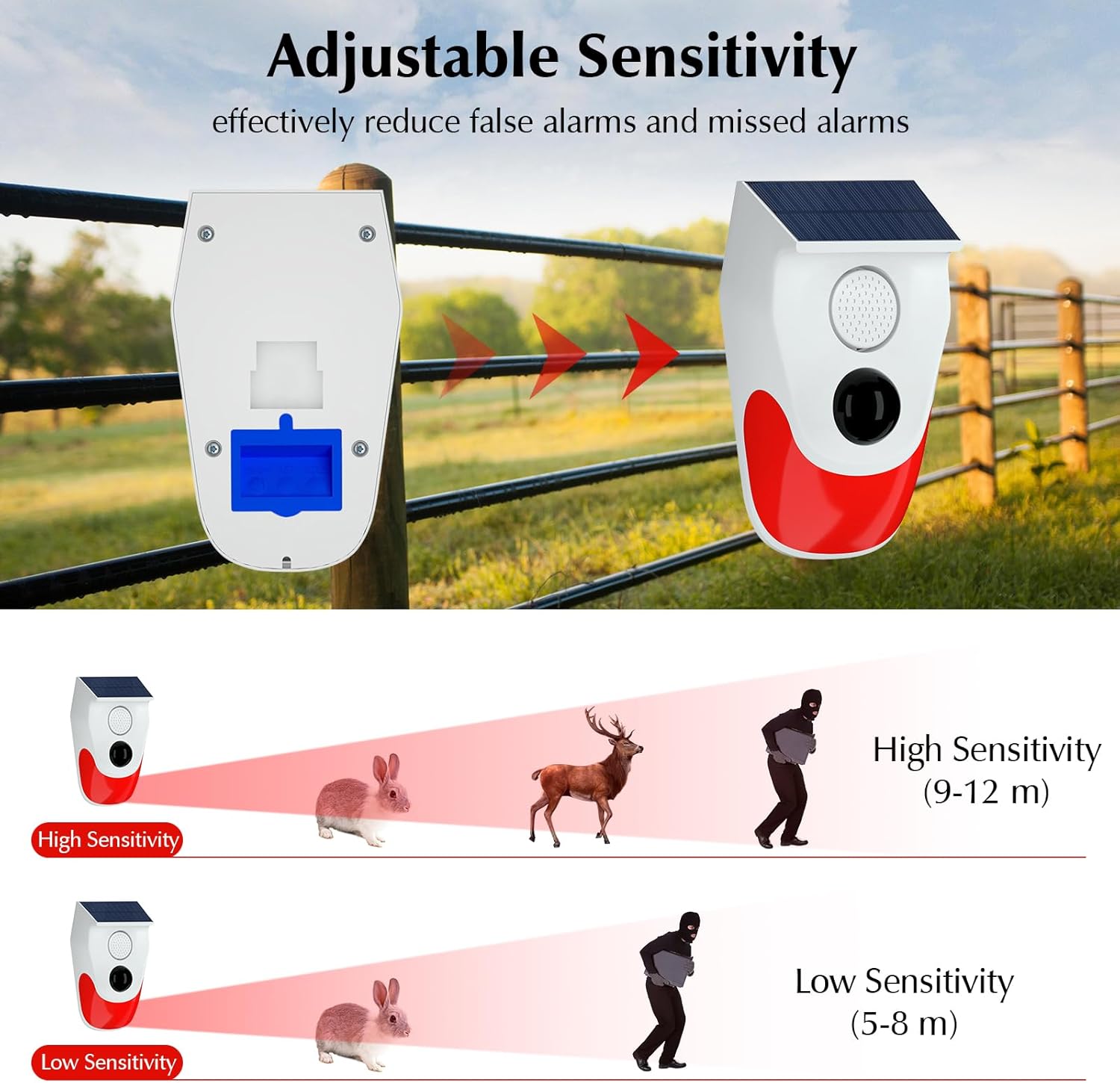 Solar-Bewegungsmelder-Alarm fü – Home Security Blink Bewertung und Preis