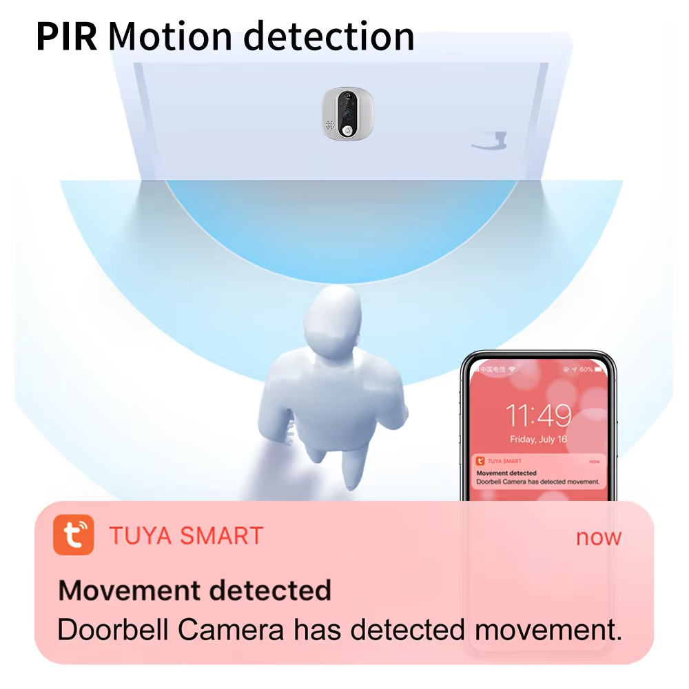 Tuya 1080P WiFi Türklingel Kam – Peephole Camera Viewer Bewertung und Preis