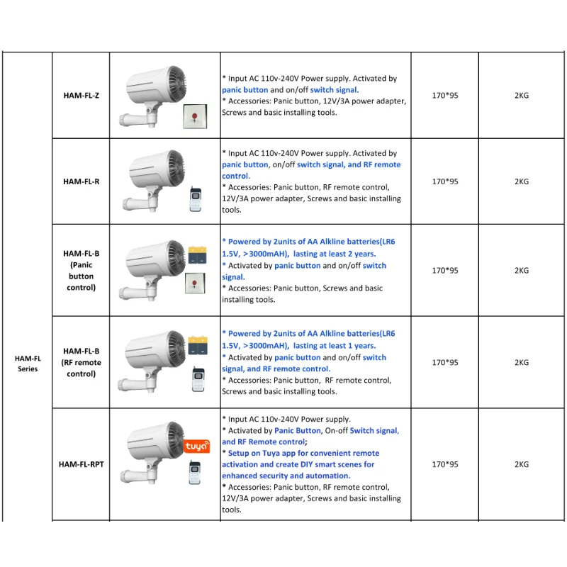 Intelligenter Nebelgenerator f – Home Security Fog System Bewertung und Preis