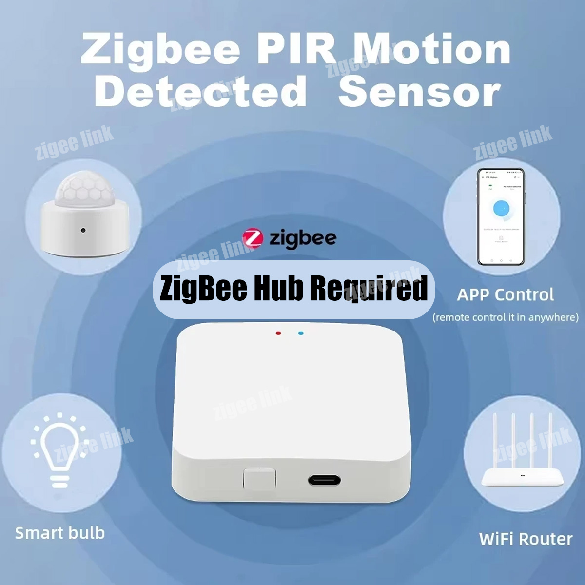 ZigBee 3.0 PIR-Bewegungssensor – Home Security Business Bewertung und Preis