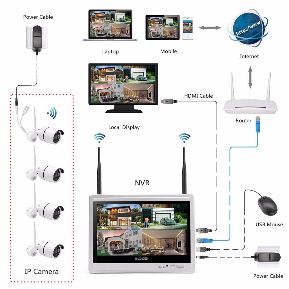 Wireless Home Kamera Videoüber – Home Security Wireless Cameras Bewertung und Preis